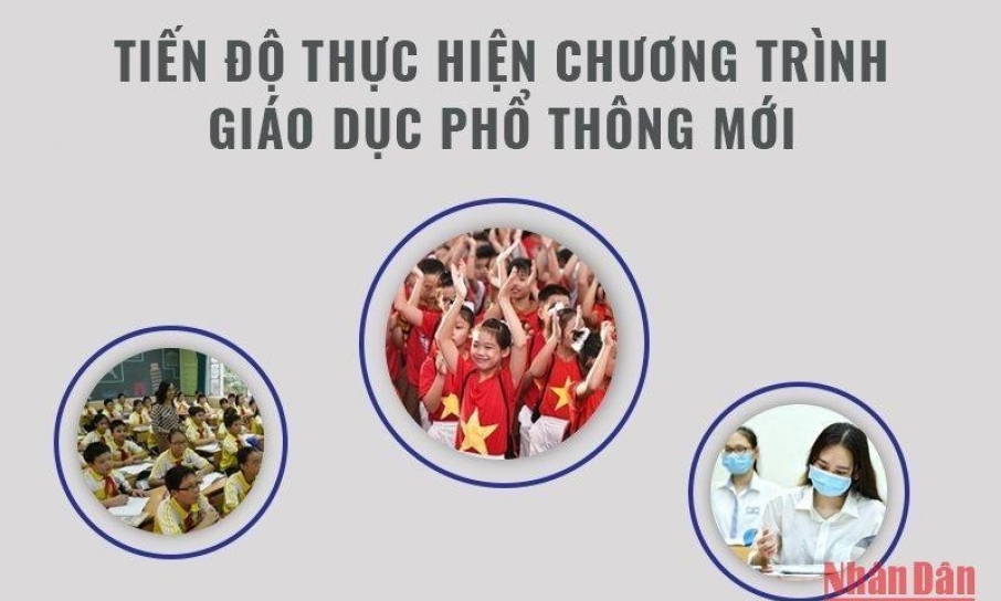 Tiến độ thực hiện Chương trình giáo dục phổ thông mới