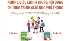 Những điều chỉnh trong nội dung chương trình giáo dục phổ thông