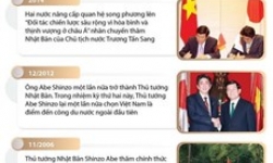 Cố Thủ tướng Abe Shinzo: Người đóng góp lớn trong quan hệ Việt-Nhật