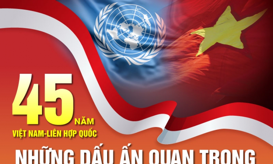 45 năm Việt Nam-Liên hợp quốc: Những dấu ấn quan trọng