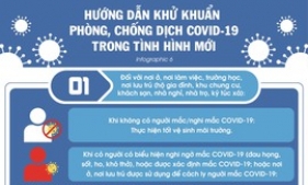 Hướng dẫn khử khuẩn phòng, chống dịch COVID-19 trong tình hình mới