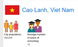 UNESCO công nhận Cao Lãnh (Đồng Tháp) là 'Thành phố học tập'