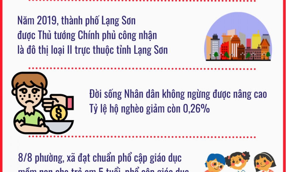 Thành tựu nổi bật của thành phố Lạng Sơn qua 20 năm xây dựng và phát triển