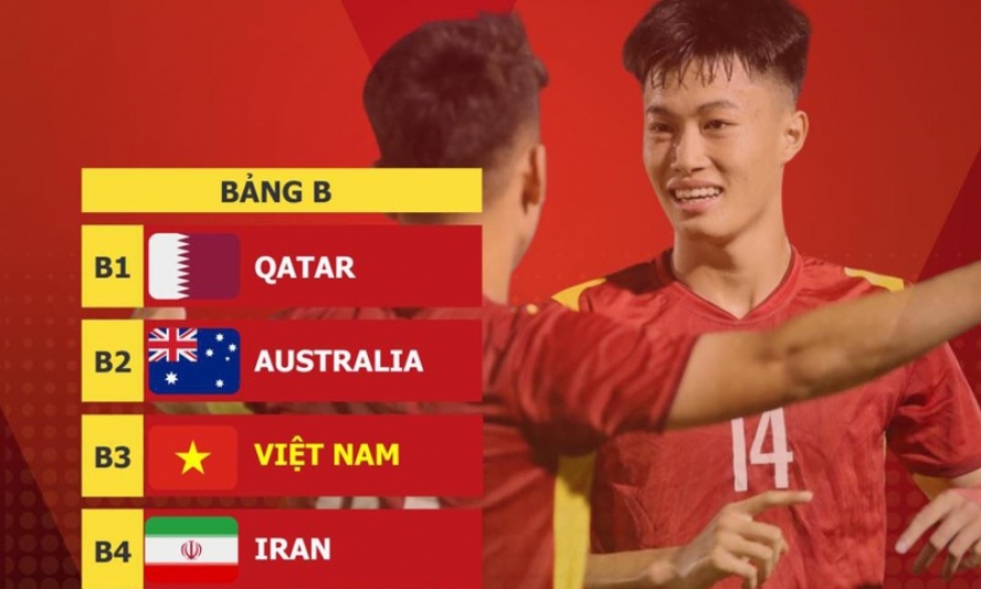 Việt Nam cùng bảng Iran, Australia và Qatar tại Vòng chung kết U20 châu Á 2023