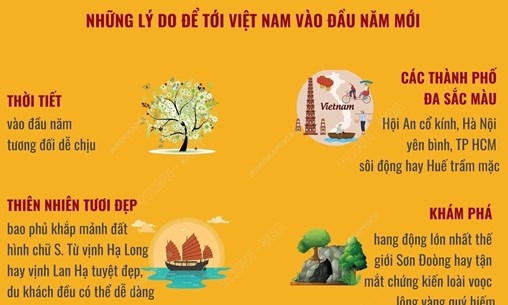 Việt Nam là điểm đến lý tưởng trong dịp đầu Năm mới