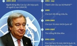 Tổng Thư ký Liên hợp quốc Guterres thăm Việt Nam