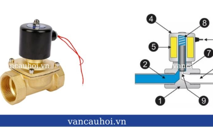 Những lý do nên mua van điện từ tại công ty kỹ thuật ETM