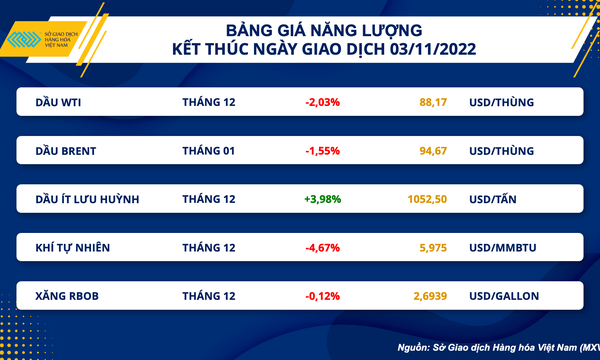 Giá dầu thế giới giảm trở lại