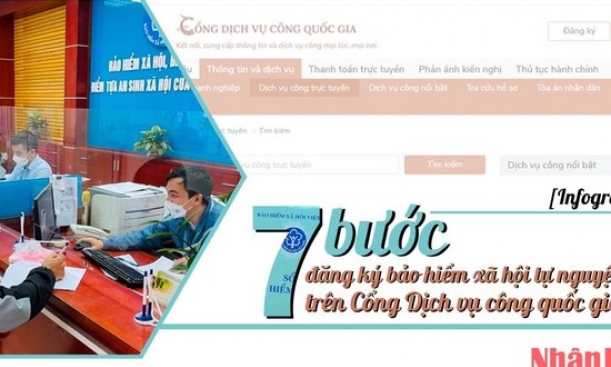 7 bước đăng ký bảo hiểm xã hội tự nguyện trên Cổng dịch vụ công quốc gia