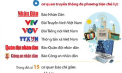 Số liệu về các cơ quan báo chí Việt Nam năm 2022