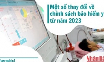 Một số thay đổi về chính sách bảo hiểm y tế từ năm 2023