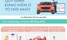 Quy định đăng kiểm ô tô mới nhất