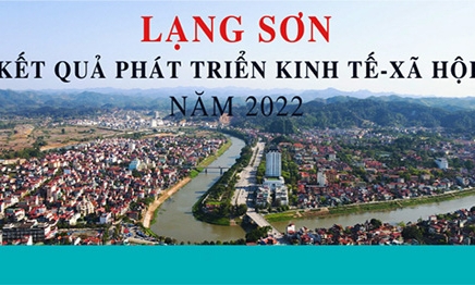 Lạng Sơn đạt nhiều kết quả quan trọng trong phát triển kinh tế - xã hội