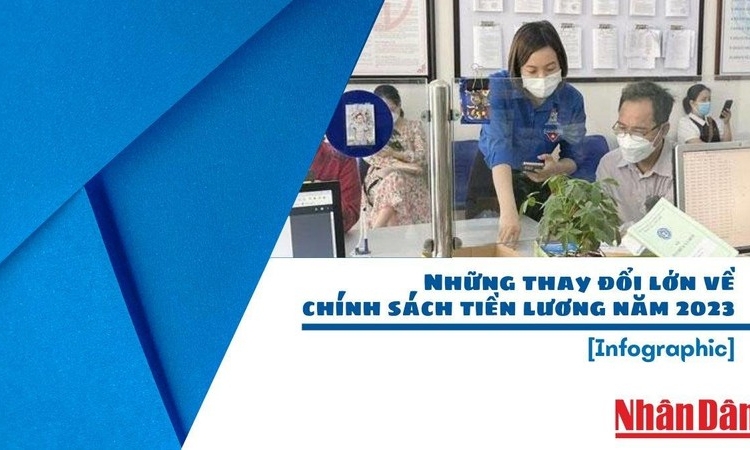 Những thay đổi lớn về chính sách tiền lương năm 2023