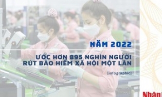 Năm 2022, ước hơn 895 nghìn người rút bảo hiểm xã hội một lần