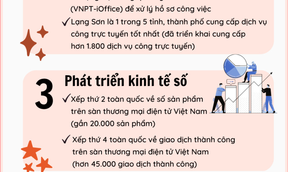 Kết quả nổi bật trong chuyển đổi số của Lạng Sơn năm 2022