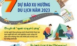 Dự báo những xu hướng du lịch nổi bật năm 2023