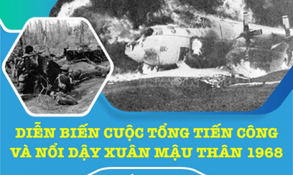 Diễn biến cuộc Tổng tiến công và nổi dậy Xuân Mậu Thân 1968