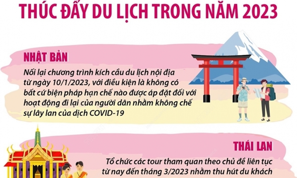 Các nước châu Á thúc đẩy du lịch trong năm 2023