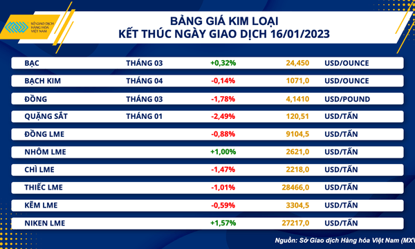 Đà tăng của giá dầu thế giới chững lại