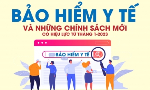 Bảo hiểm y tế và những chính sách mới có hiệu lực từ tháng 1-2023