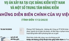 Vụ án xảy ra tại Cục Đăng kiểm Việt Nam và một số trung tâm đăng kiểm