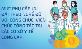 Mức phụ cấp ưu đãi đối với công chức, viên chức công tác tại các cơ sở y tế công lập