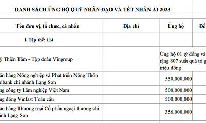 Danh sách ủng hộ phong trào "Tết Nhân ái”Xuân Quý Mão 2023