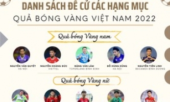 Danh sách đề cử Quả bóng Vàng Việt Nam 2022