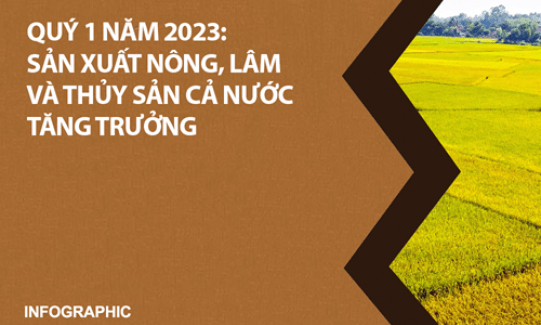 Kết quả sản xuất nông, lâm nghiệp và thủy sản cả nước quý I/2023