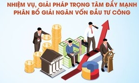 Nhiệm vụ, giải pháp trọng tâm đẩy mạnh phân bổ, giải ngân vốn đầu tư công