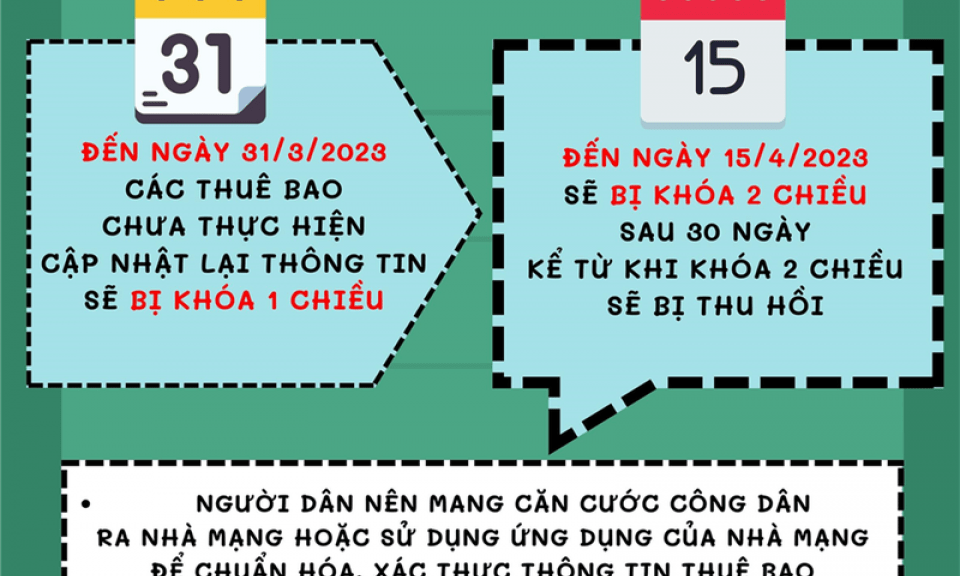 Cần làm gì trước các cuộc gọi và tin nhắn lừa đảo bằng hình thức thông báo "khóa thuê bao"