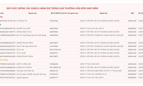 Lựa chọn “Hóa đơn may mắn” quý I/2023