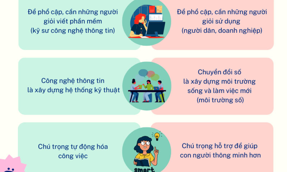 17 điểm khác nhau giữa công nghệ thông tin và chuyển đổi số