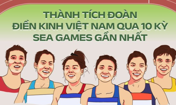 Nhìn lại 10 kỳ SEA Games của điền kinh Việt Nam