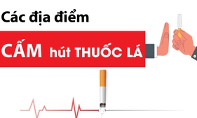 Địa điểm cấm hút thuốc lá