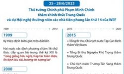 Quan hệ Đối tác hợp tác chiến lược toàn diện Việt Nam-Trung Quốc