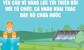 Yêu cầu về năng lực tối thiểu của tổ chức, cá nhân khai thác đập, hồ chứa nước