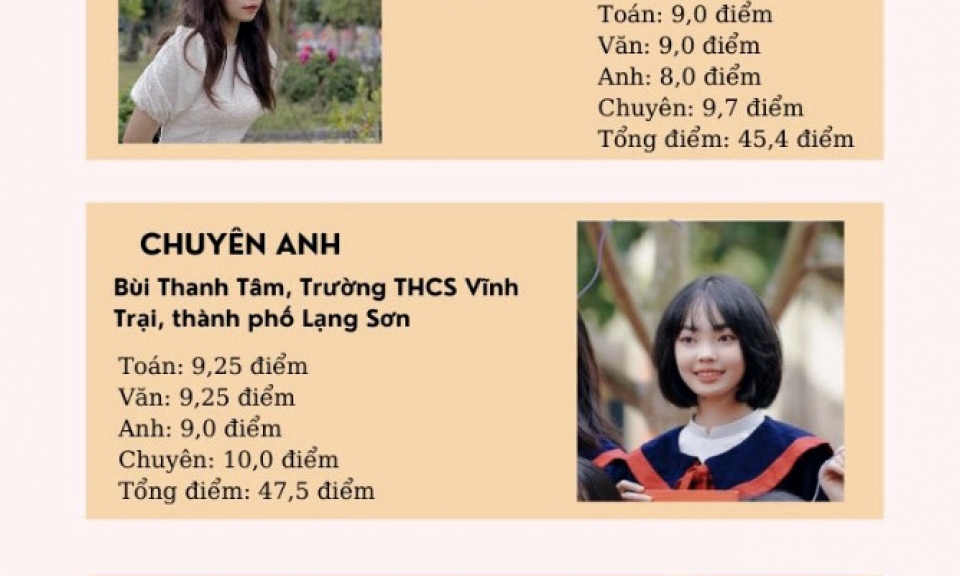 Thủ khoa các môn chuyên Trường THPT chuyên Chu Văn An