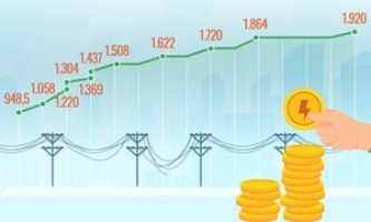 11 lần tăng giá điện bán lẻ bình quân của Việt Nam