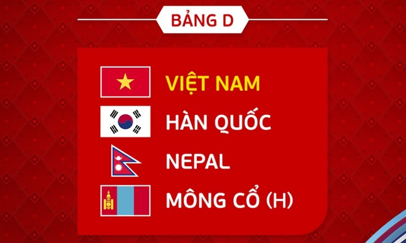 Vòng loại futsal châu Á 2024: Việt Nam cùng bảng Hàn Quốc, Nepal và Mông Cổ