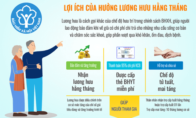 Người hưởng lương hưu cao nhất cả nước đã đóng bảo hiểm xã hội thế nào?