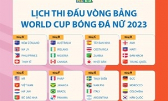 Lịch thi đấu vòng bảng World Cup nữ 2023