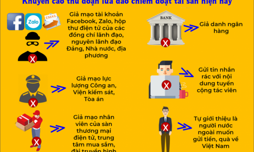 Tài sản dành dụm hàng chục năm "bốc hơi" trong chốc lát vì kinh doanh qua mạng