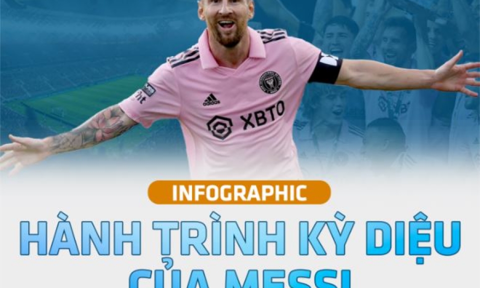 Hành trình kỳ diệu của Messi tại Inter Miami