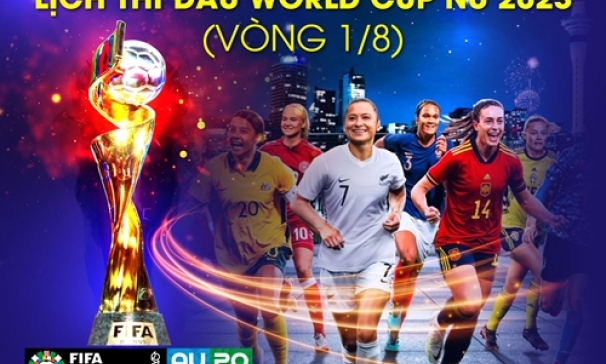 Lịch thi đấu vòng loại trực tiếp World Cup nữ 2023