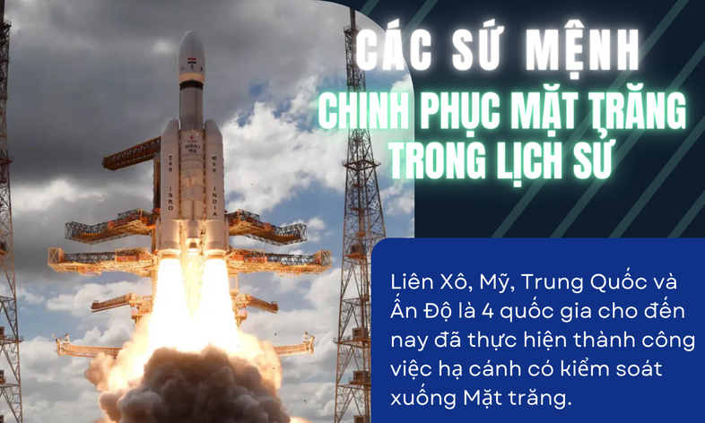 Các sứ mệnh chinh phục Mặt trăng trong lịch sử