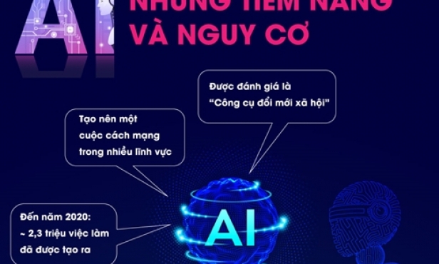 AI: Những tiềm năng và nguy cơ