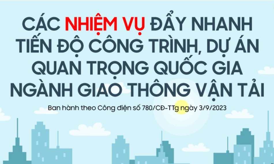 Các nhiệm vụ đẩy nhanh tiến độ các công trình, dự án quan trọng quốc gia, trọng điểm ngành Giao thông