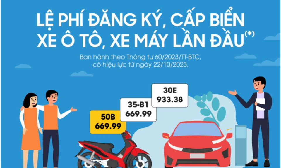 Lệ phí đăng ký, cấp biển ô tô, xe máy lần đầu khu vực I